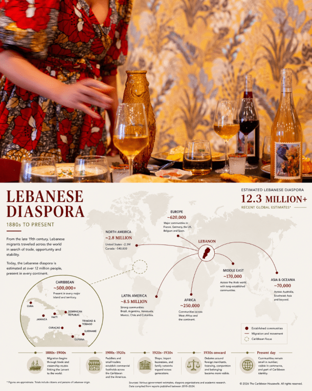 Levant in the Caribbean article cover
