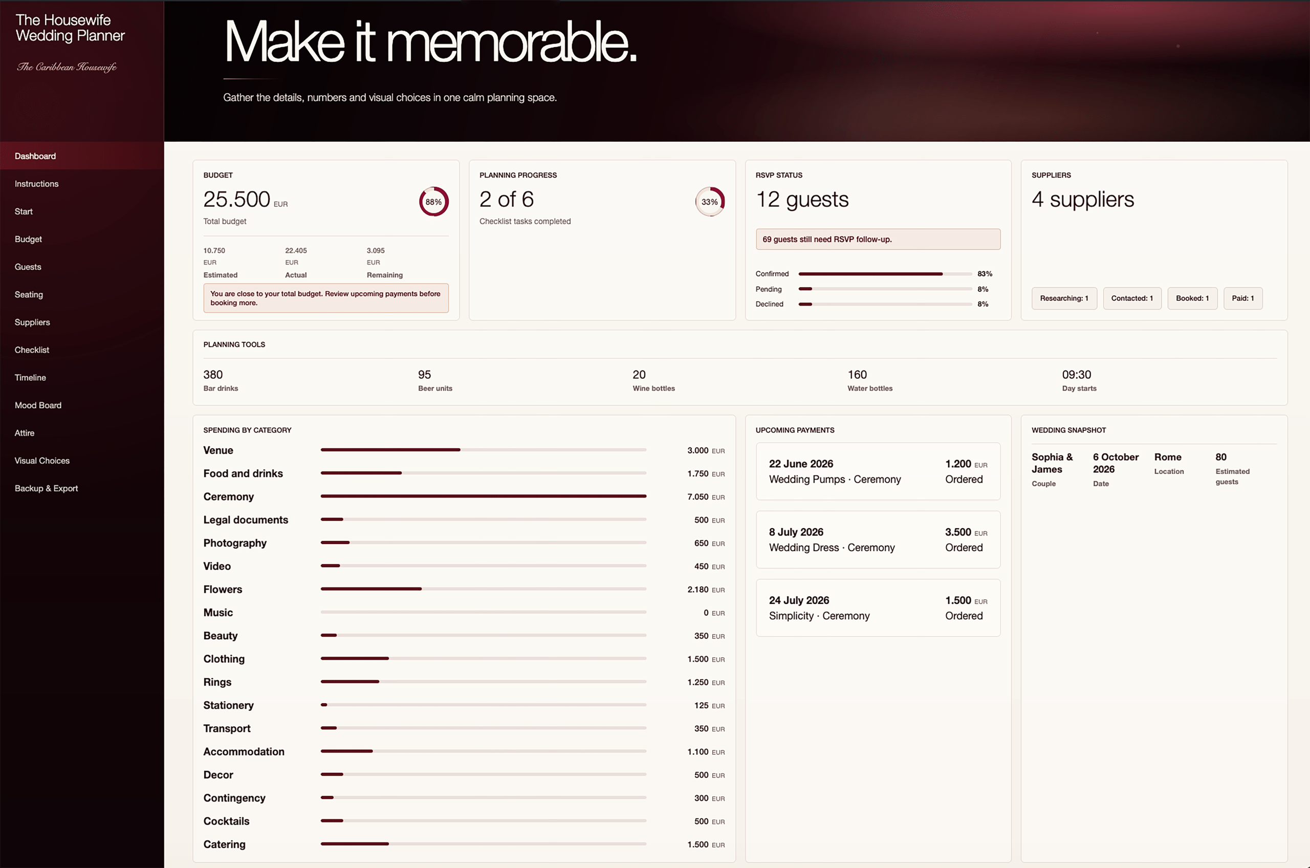 The Housewife Wedding Planner App dashboard showing budget, guests, suppliers and planning progress