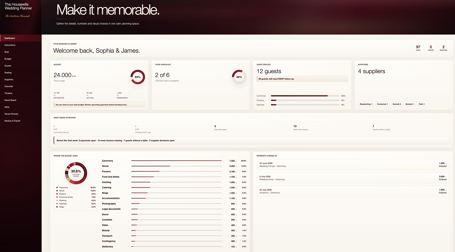 The Housewife Wedding Planner App dashboard showing budget, guests, suppliers and planning progress